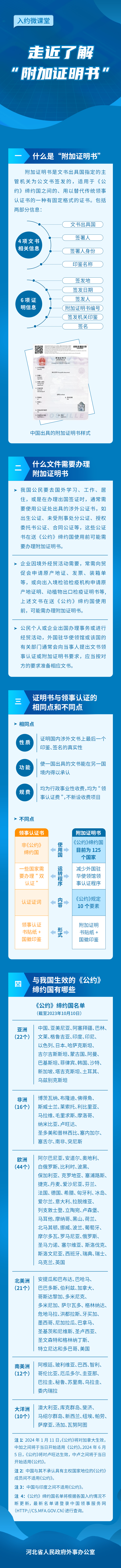 �߽��˽⡰����֤���顱